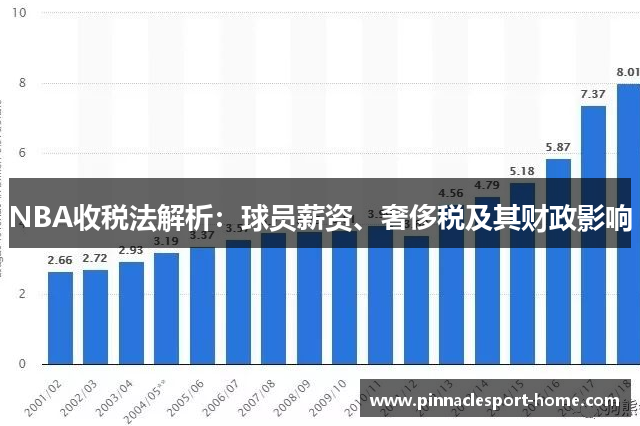 NBA收税法解析：球员薪资、奢侈税及其财政影响